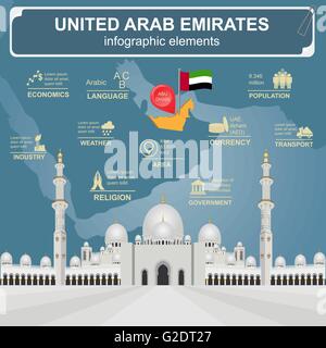 Vereinigte Arabische Emirate Infografiken, statistische Daten, Sehenswürdigkeiten. Vektor-illustration Stock Vektor