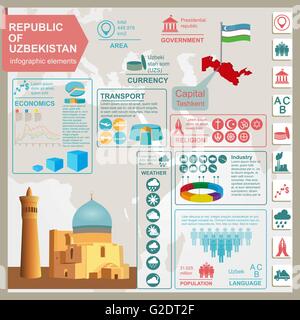 Usbekistan-Infografiken, statistische Daten, Sehenswürdigkeiten. Vektor-illustration Stock Vektor