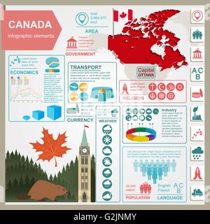 Kanada-Infografiken, statistische Daten, Sehenswürdigkeiten. Vektor-illustration Stock Vektor