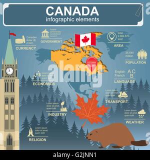 Kanada-Infografiken, statistische Daten, Sehenswürdigkeiten. Vektor-illustration Stock Vektor