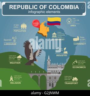 Kolumbien-Infografiken, statistische Daten, Sehenswürdigkeiten. Vektor-illustration Stock Vektor