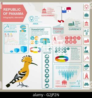 Panama-Infografiken, statistische Daten, Sehenswürdigkeiten. Vektor-illustration Stock Vektor