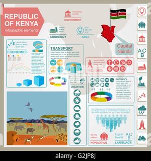 Kenia-Infografiken, statistische Daten, Sehenswürdigkeiten. Vektor-illustration Stock Vektor