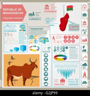 Madagaskar-Infografiken, statistische Daten, Sehenswürdigkeiten. Madagaskar Nationalsymbol Zebu. Vektor-illustration Stock Vektor