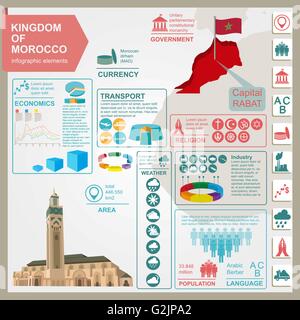 Königreich Marokko Infografiken, statistische Daten, Sehenswürdigkeiten. III der Hassan-Moschee in Casablanca. Vektor-illustration Stock Vektor