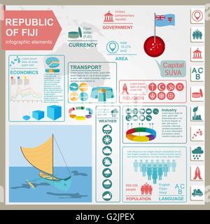 Fidschi-Infografiken, statistische Daten, Sehenswürdigkeiten. Vektor-illustration Stock Vektor