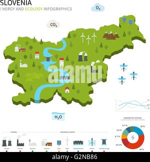 Energiewirtschaft und Ökologie von Slowenien Stock Vektor