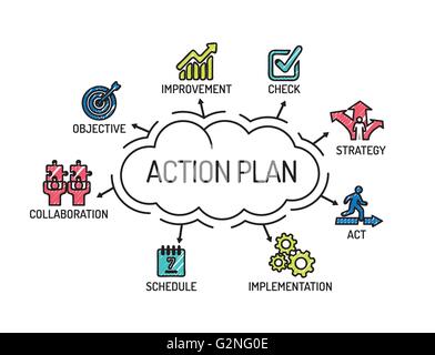 Aktionsplan. Diagramm mit Keywords und Symbole. Skizze Stock Vektor
