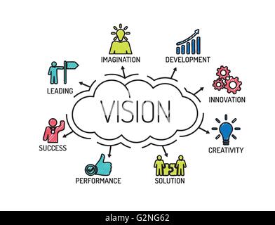 Vision. Diagramm mit Keywords und Symbole. Skizze Stock Vektor