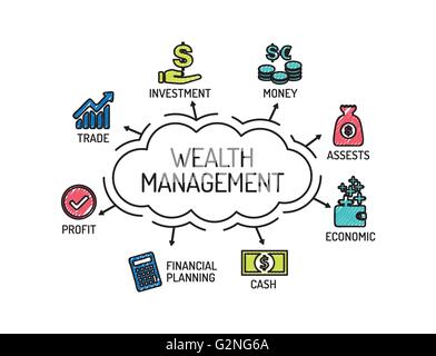 Wealth Management. Diagramm mit Keywords und Symbole. Skizze Stock Vektor