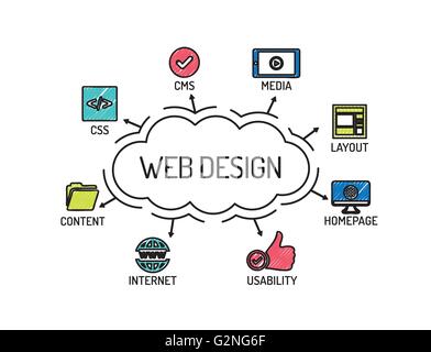 Web-Design. Diagramm mit Keywords und Symbole. Skizze Stock Vektor
