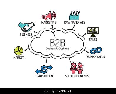B2B Business to Business. Diagramm mit Keywords und Symbole. Skizze Stock Vektor