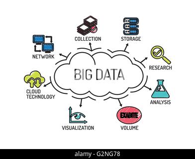 Big Data. Diagramm mit Keywords und Symbole. Skizze Stock Vektor