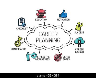 Planung der beruflichen Laufbahn. Diagramm mit Keywords und Symbole. Skizze Stock Vektor