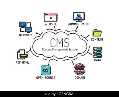 CMS-Content-Management-System. Diagramm mit Keywords und Symbole. Skizze Stock Vektor