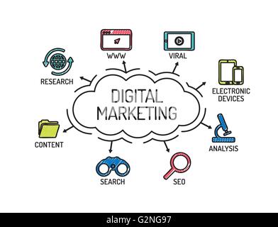 Digitales Marketing. Diagramm mit Keywords und Symbole. Skizze Stock Vektor