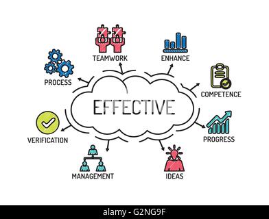Wirksam. Diagramm mit Keywords und Symbole. Skizze Stock Vektor