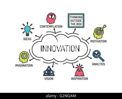 Innovation. Diagramm mit Keywords und Symbole. Skizze Stock Vektor