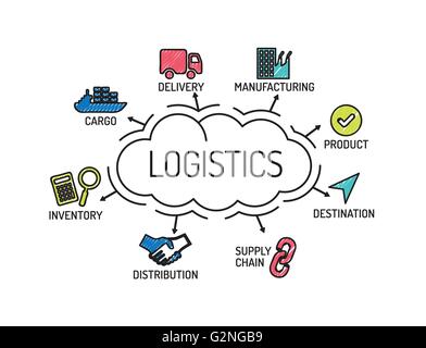 Logistik. Diagramm mit Keywords und Symbole. Skizze Stock Vektor