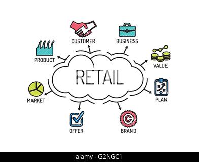 Der Einzelhandel. Diagramm mit Keywords und Symbole. Skizze Stock Vektor