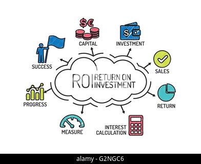 ROI Return on Investment. Diagramm mit Keywords und Symbole. Skizze Stock Vektor