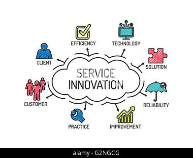 Innovationen im Dienstleistungsbereich. Diagramm mit Keywords und Symbole. Skizze Stock Vektor