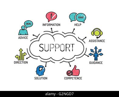 Unterstützung. Diagramm mit Keywords und Symbole. Skizze Stock Vektor