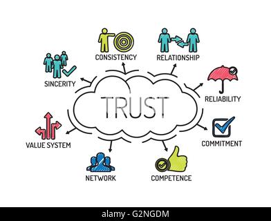 Vertrauen. Diagramm mit Keywords und Symbole. Skizze Stock Vektor