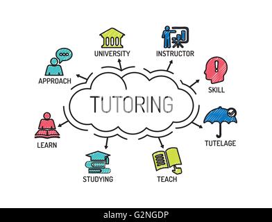 Nachhilfe. Diagramm mit Keywords und Symbole. Skizze Stock Vektor