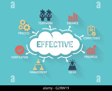 Effektiv - Diagramm mit Keywords und Symbole - flache Bauform Stock Vektor