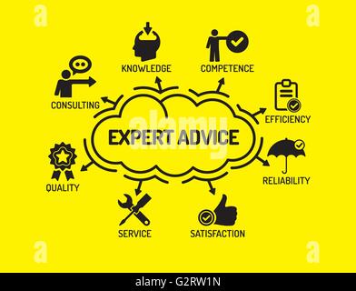 Kompetente Beratung. Diagramm mit Keywords und Symbole auf gelbem Hintergrund Stock Vektor