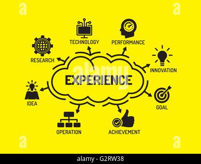 Erfahrung. Diagramm mit Keywords und Symbole auf gelbem Hintergrund Stock Vektor