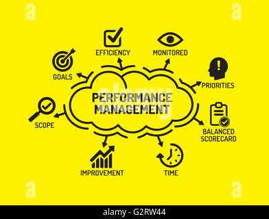 Performance-Management. Diagramm mit Keywords und Symbole auf gelbem Hintergrund Stock Vektor