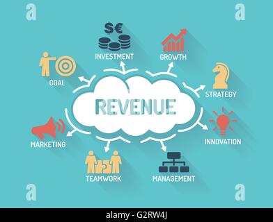 Umsatz - Diagramm mit Keywords und Symbole - flache Bauform Stock Vektor