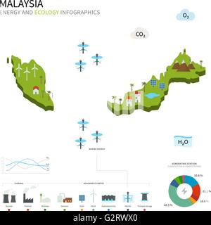 Energiewirtschaft und Ökologie von Malaysia Stock Vektor