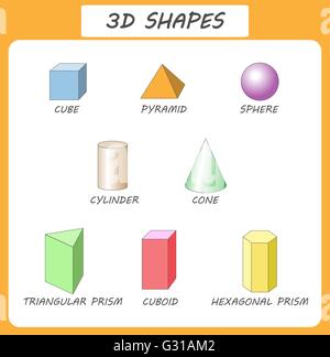 Vektor-3D-Formen. Pädagogische Plakat für children.set von 3D-Formen. Isolierte feste geometrische Formen. Würfel, Quader, Pyramide, Kugel Stock Vektor
