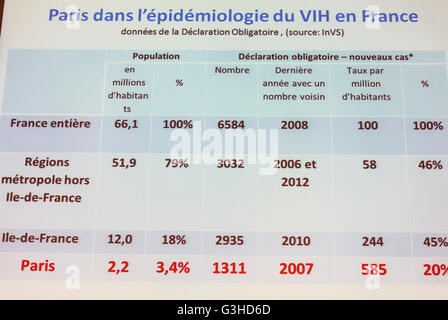 Paris, Frankreich, 'Frankreich Lert', 'Paris sans Sida', Folienpräsentation an AIDS HIV von der TRT-5 O.N.G, Gesundheitsministerium, epidemiologischen Daten HIV in Frankreich Stockfoto