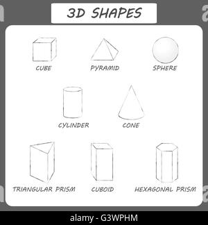 Vektor-3D-Formen. Bildung Poster für Kinder. Satz von 3D-Formen. Isolierte feste geometrische Formen. Würfel, Quader, Pyramide Stock Vektor