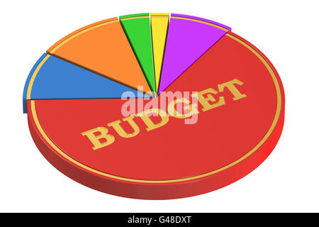 Budget-Konzept mit Kreisdiagramm, 3D-Rendering isolierten auf weißen Hintergrund Stockfoto