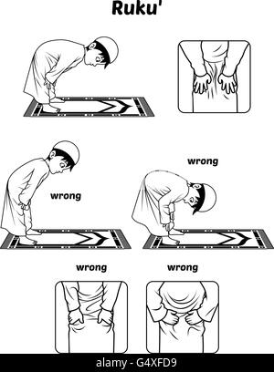 Muslimischen Gebet Position Anleitung Schritt für Schritt durchführen, indem junge beugen und Hände halten das Knie mit falschen Position Umriss Version Vektor-Illustration Stock Vektor