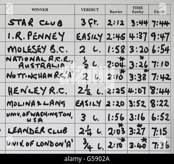 Das Scoreboard zeigt die Ergebnisse des fünften Tages der Henley Royal Regatta 2012 in Henley-on-Thames. Stockfoto