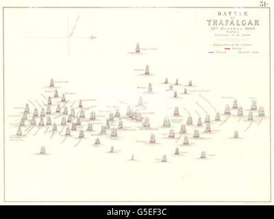 Schlacht von TRAFALGAR: 21. Oktober 1805 - Blatt 2. Spanien, 1848 Antike Landkarte Stockfoto