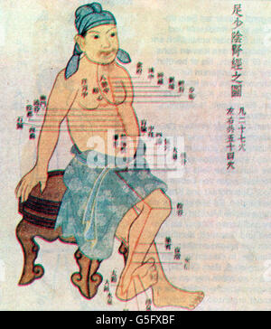 Medizin, Akupunktur, Akupunkturkarte aus der Ming-Dynastie, Verlauf des Milz-Meridians, Farbdruck, 1368 - 1644, Zusatz-Rechte-Clearenzen-nicht vorhanden