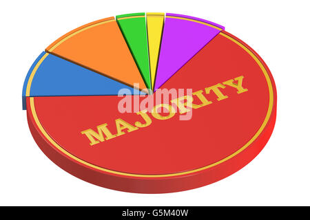 Mehrheit-Konzept mit Kreisdiagramm, 3D-Rendering isolierten auf weißen Hintergrund Stockfoto
