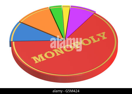 Monopol-Konzept mit Kreisdiagramm, 3D-Rendering isolierten auf weißen Hintergrund Stockfoto