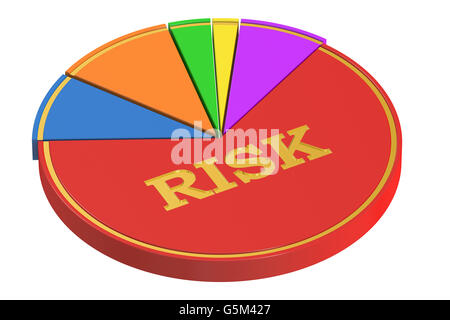 Risk-Konzept mit Kreisdiagramm, 3D-Rendering isolierten auf weißen Hintergrund Stockfoto