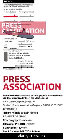 Trident Rakete System Fact-Datei Stockfoto