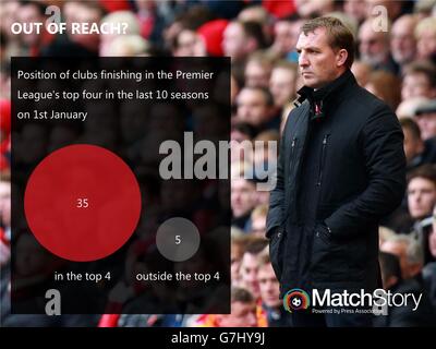 Fußball - Match Story Engine Room Grafik. Eine Grafik in Match Story, die zeigt, wo die Premier League-Clubs am Ende der Saison in Bezug auf ihre Position im Januar enden. Stockfoto