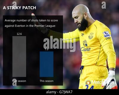 Fußball - Match Story Engine Room Grafik Stockfoto