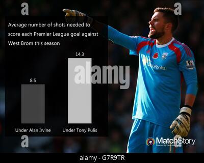 Fußball - Match Story Engine Room Grafik. Eine Match Story-Grafik, die die durchschnittliche Anzahl der Schüsse zeigt, die benötigt werden, um in dieser Saison jedes Tor der Premier League gegen West Brom zu erzielen. Stockfoto